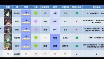 原神最新爆料预测新地图,原神新地图“神秘遗迹”首曝  第3张